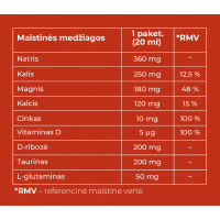 maistinės medžiagos