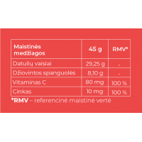maistines medžiagos